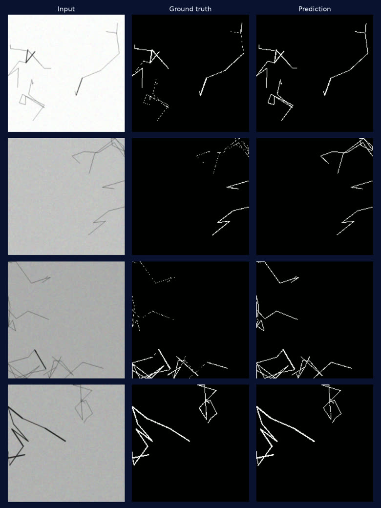 Crack segmentation results showing input surface, ground-truth mask and model prediction across four held-out test images